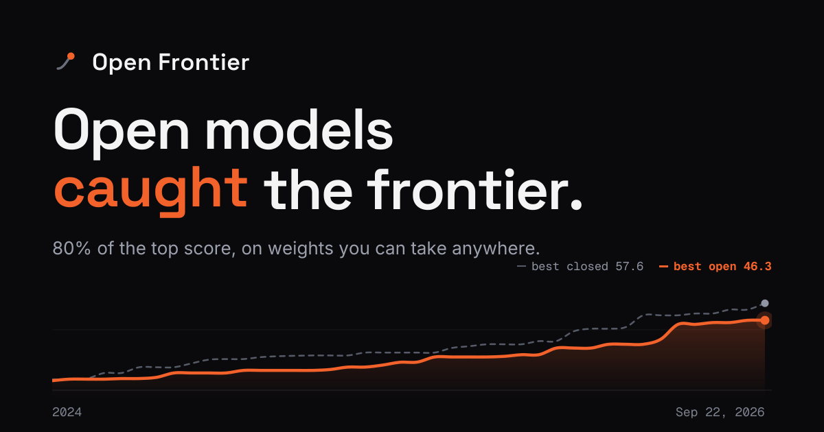 The Open Frontier — Open source models have caught the closed frontier. Use-case model picks, quality and…